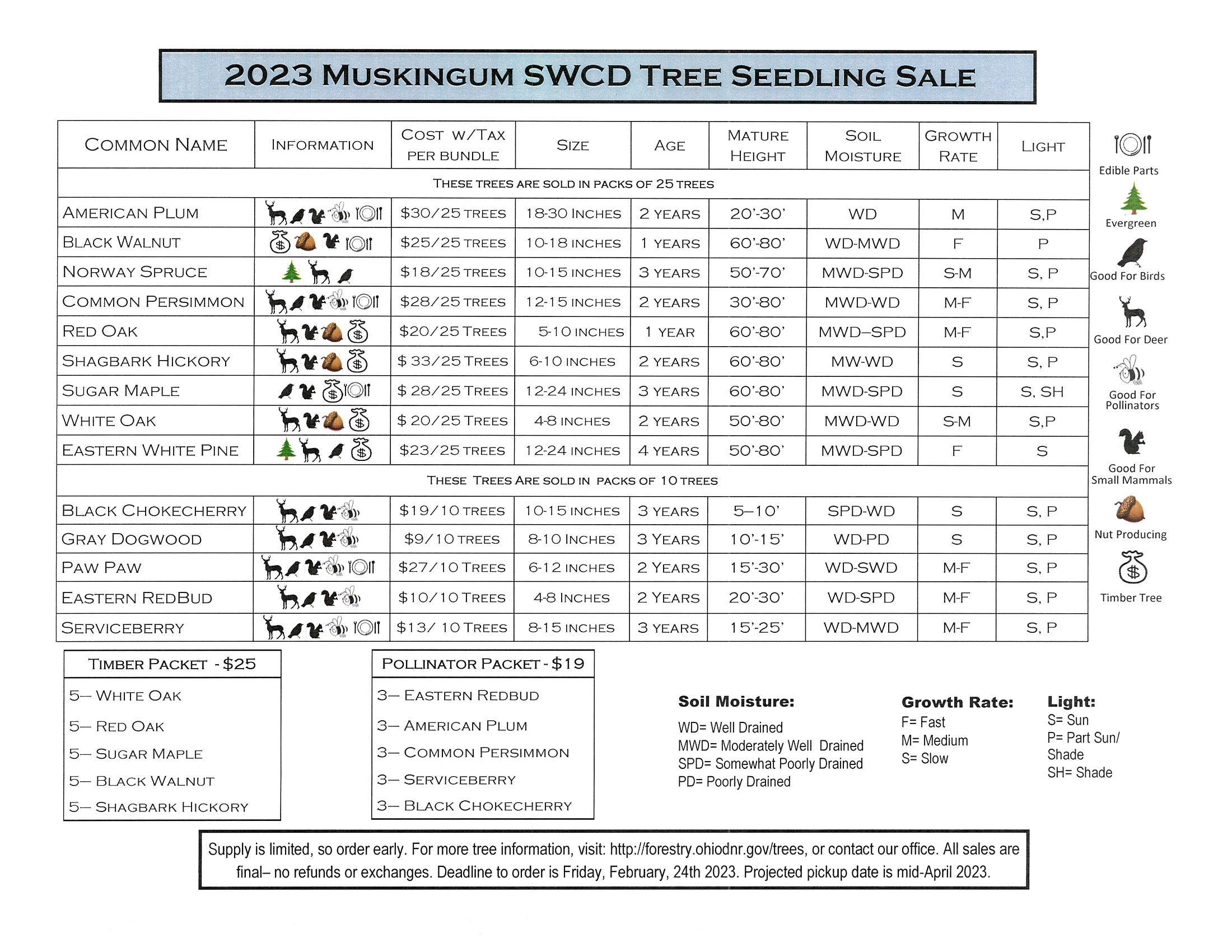 Tree Sale Tree Info Form